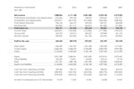 Financial Highlights